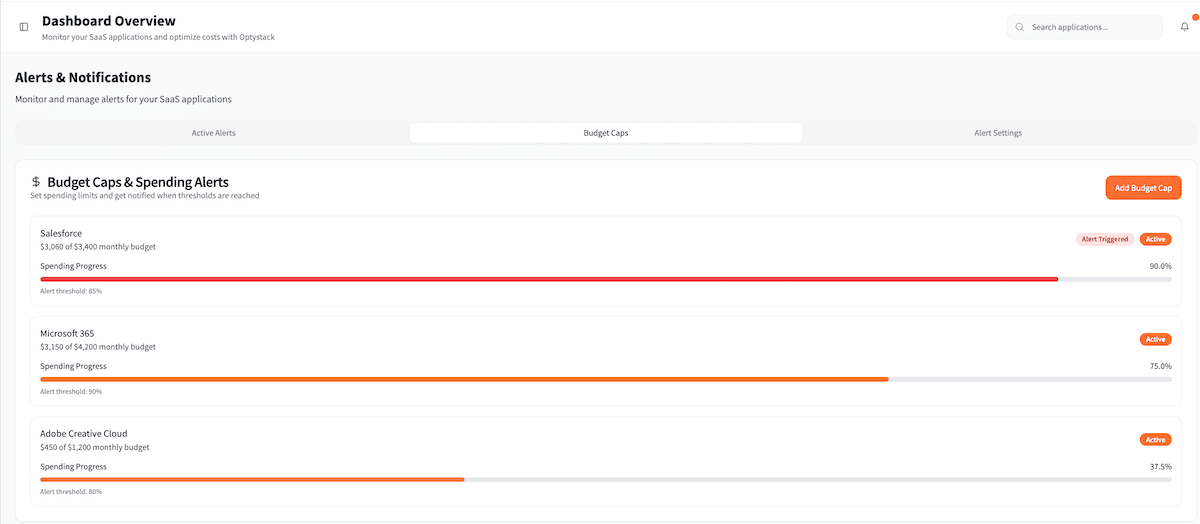 OptyStack Analytics Dashboard