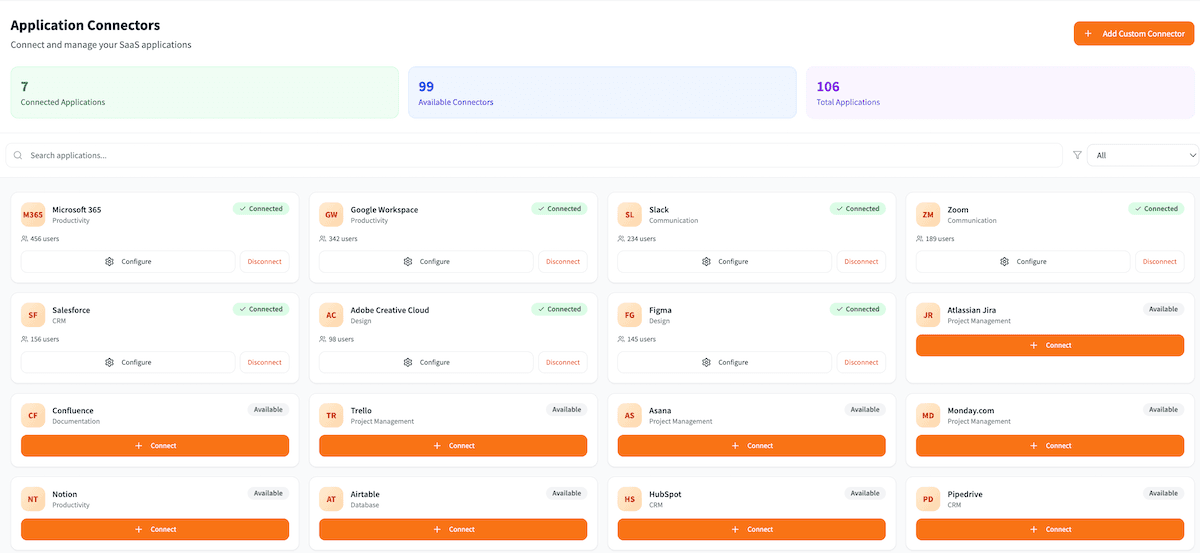 Analytics and optimization recommendations
