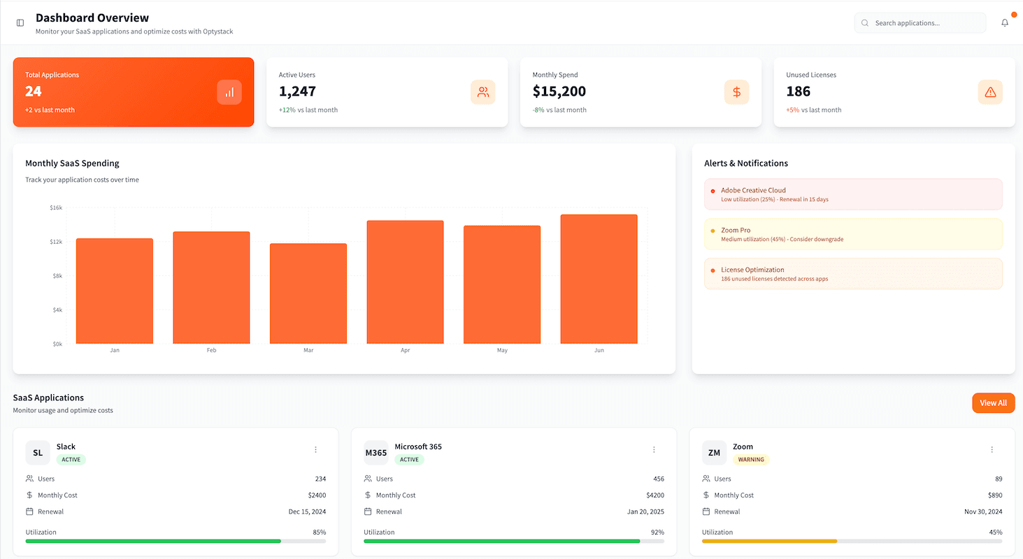 OptyStack dashboard showing connected apps